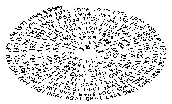 Rad der Zeit 1873 bis 1999